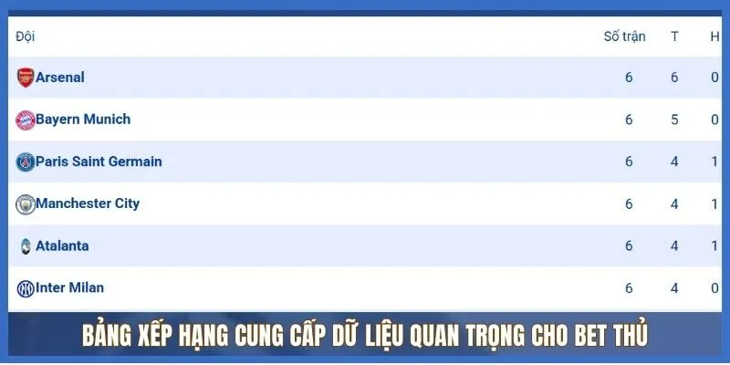Keonhacai5 cập nhật bảng xếp hạng uy tín
