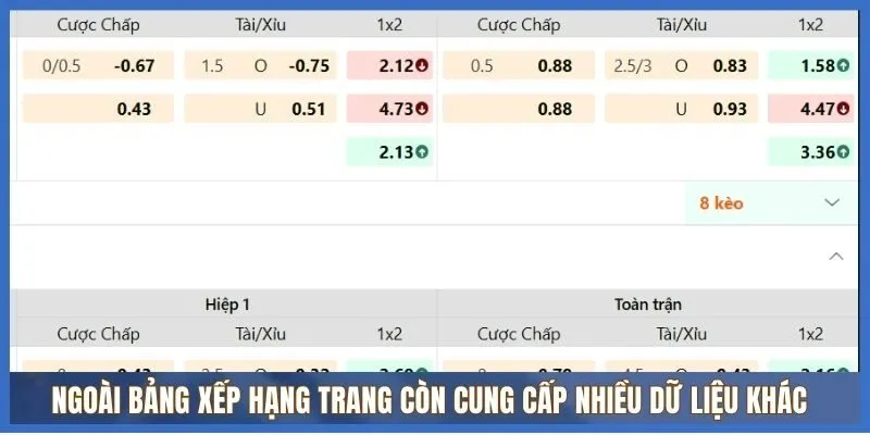 Mọi giải đấu trong bảng xếp hạng